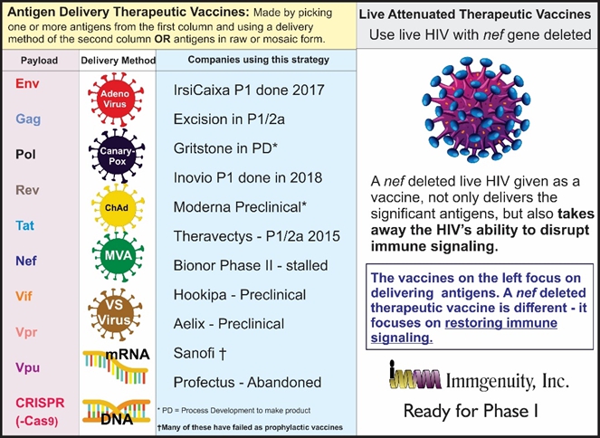 Vaccine graphic